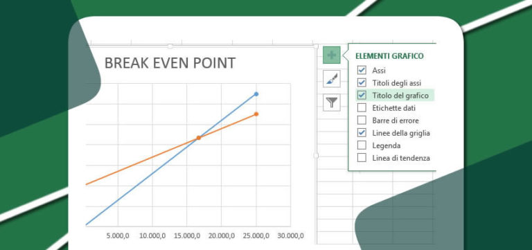 Costruire un grafico Break-even point (BEP) con Excel