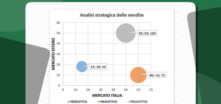 Il Grafico a Bolle di Excel a supporto della lettura dei dati aziendali